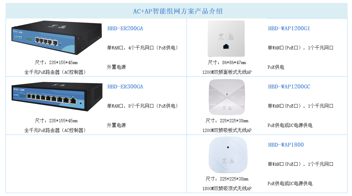 企业场景典型产品.jpg
