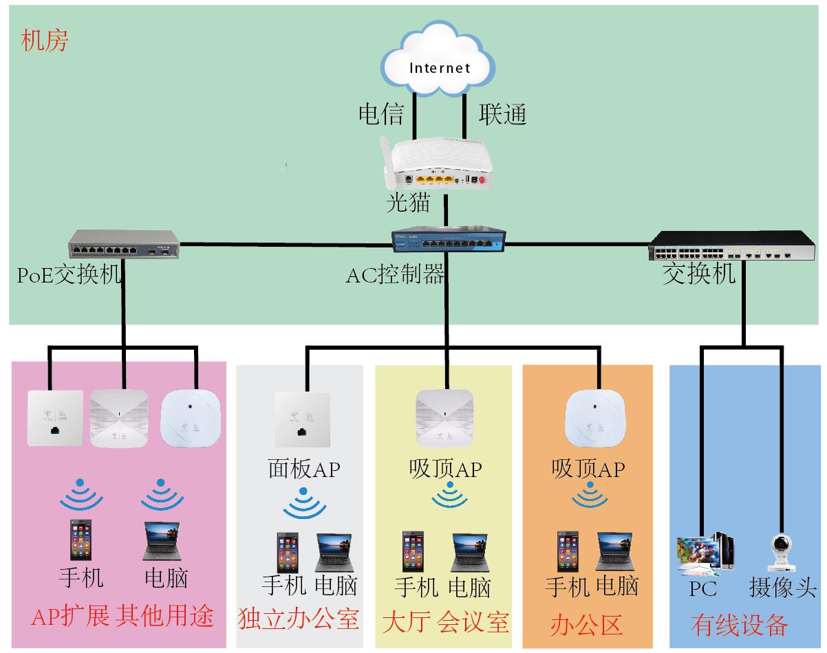 企业网络.jpg