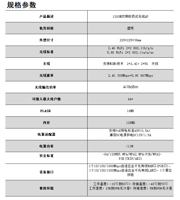 吸顶AP规格参数.jpg