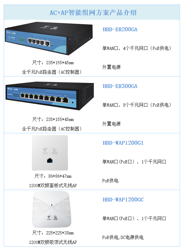 商铺场景典型产品.jpg