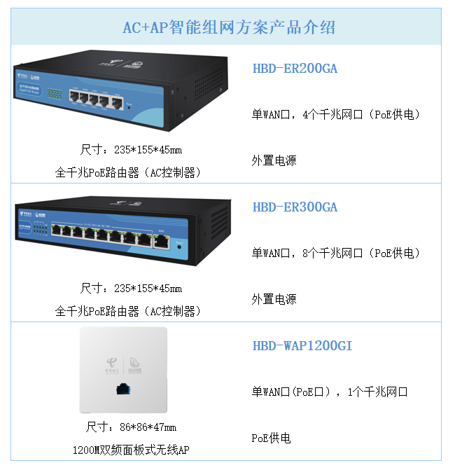 家庭场景典型产品.jpg