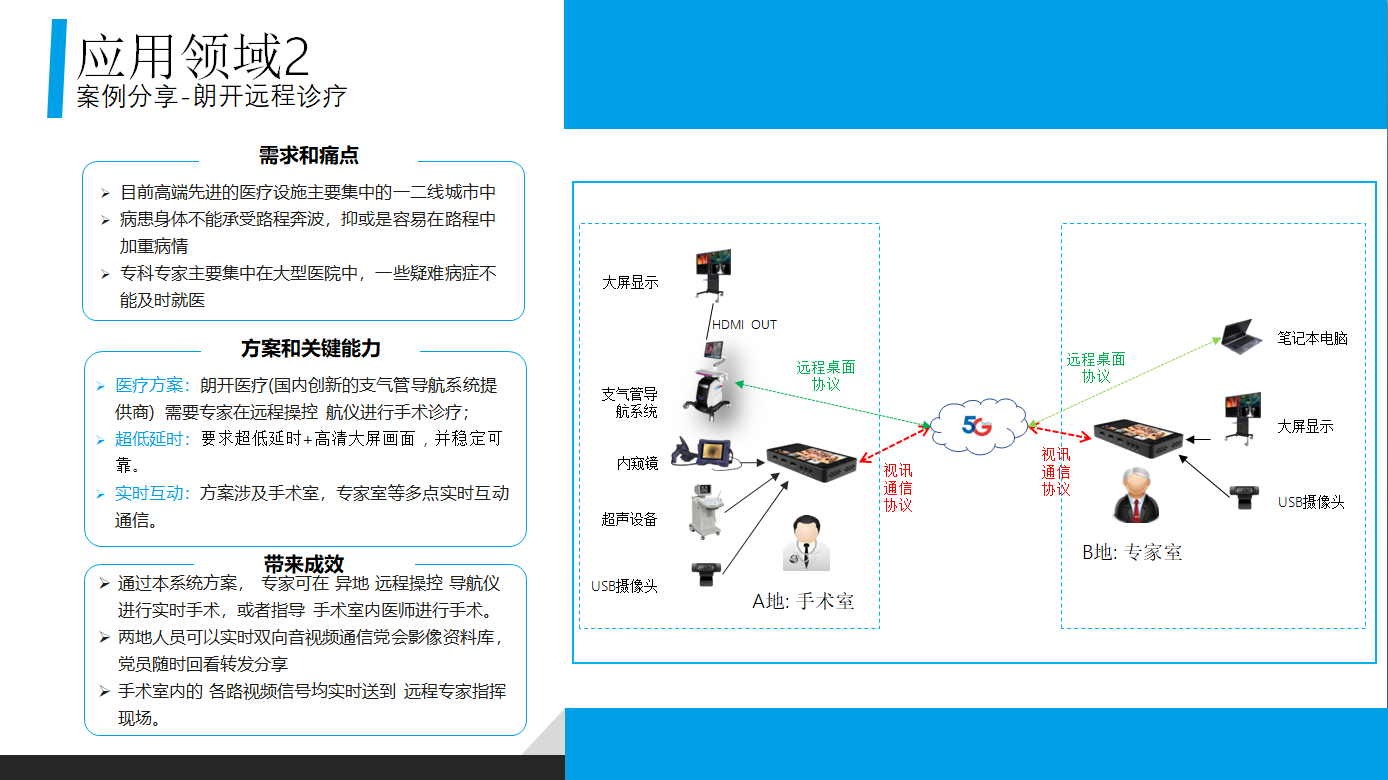 云商务直播盒规格参数.jpg